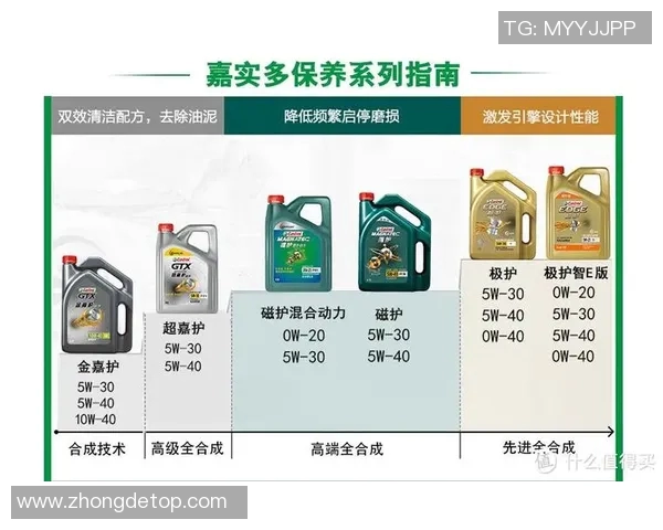 汽车保养全攻略从日常维护到长效保养全方位解读 汽车保养全攻略从日常维护到长效保养全方位解读