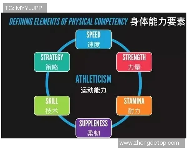 竞技体育与体育教育融合发展路径探析以体育系为核心的实践与思考 竞技体育与体育教育融合发展路径探析以体育系为核心的实践与思考